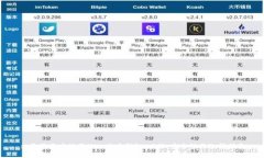 : 美国用户推荐的比特币钱包：功能、安全性与选